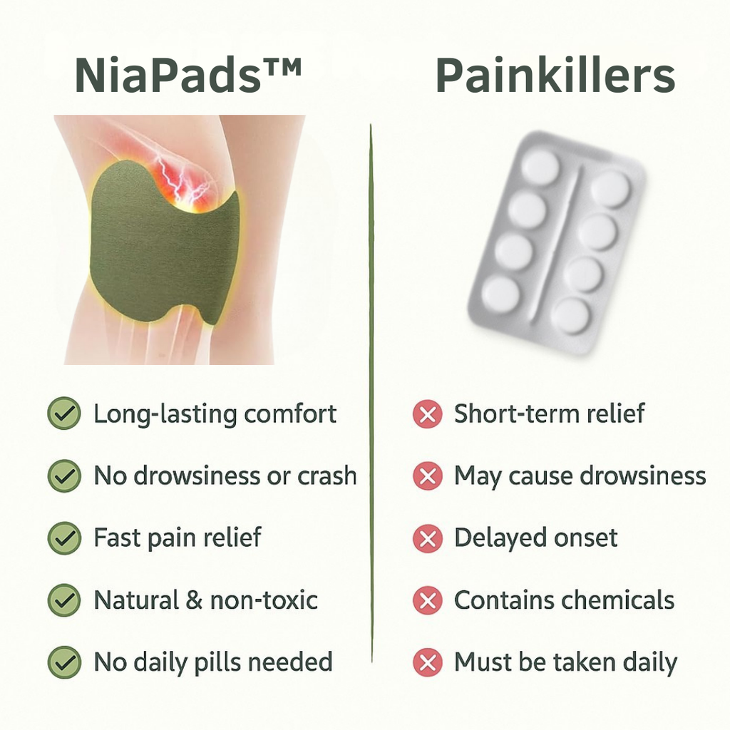 NiaPads™  Knee Relief for Working Men